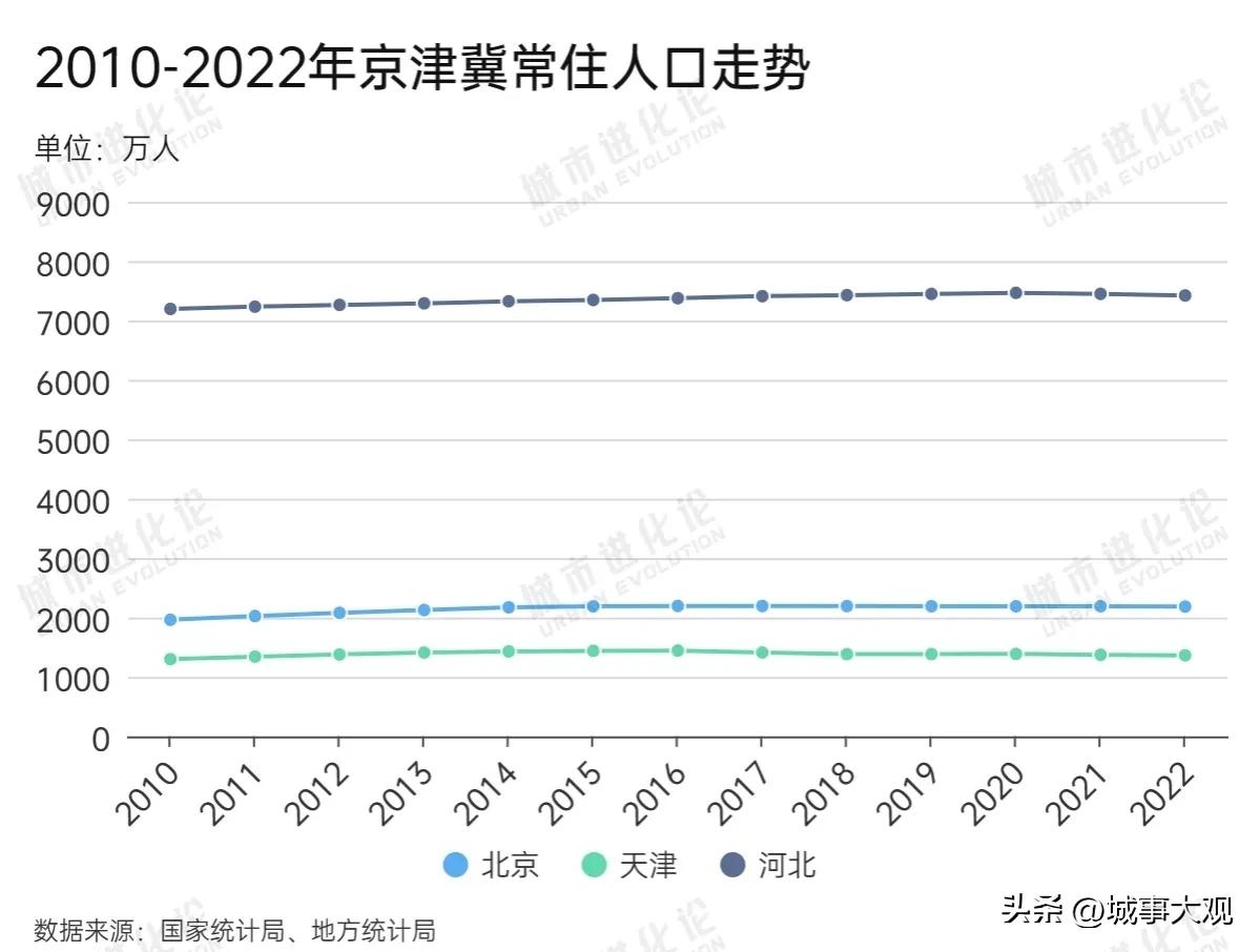 大量人群逃离城市,40万人离开京津冀