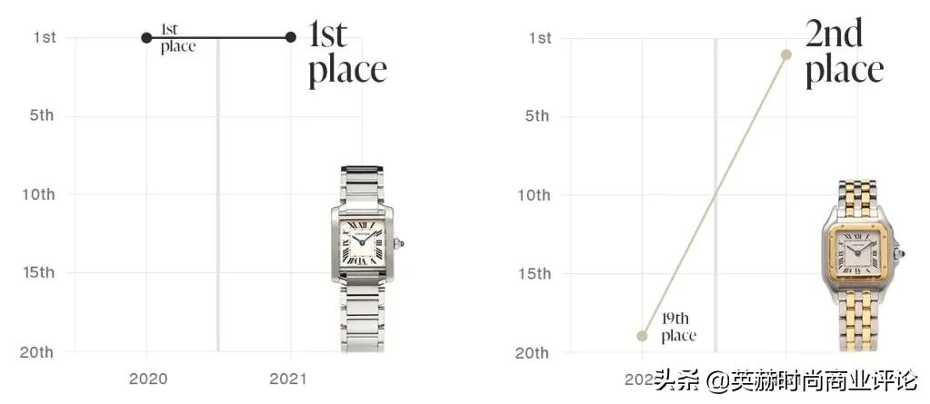 2021年二手奢侈品市场好做吗,二手奢侈品市场趋势分析