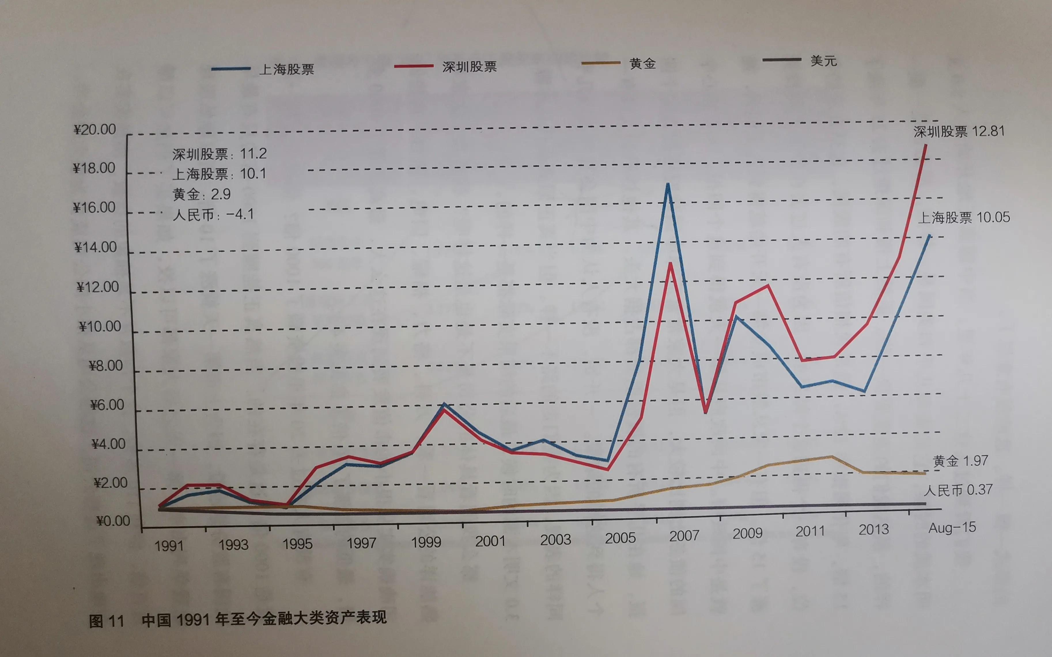 为什么要学习股票投资,为什么要进行股票交易