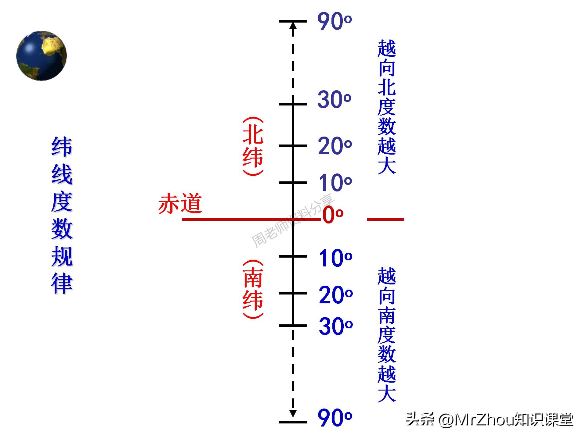 七年级上册地理笔记重点归纳,初一上册地理笔记大全可打印