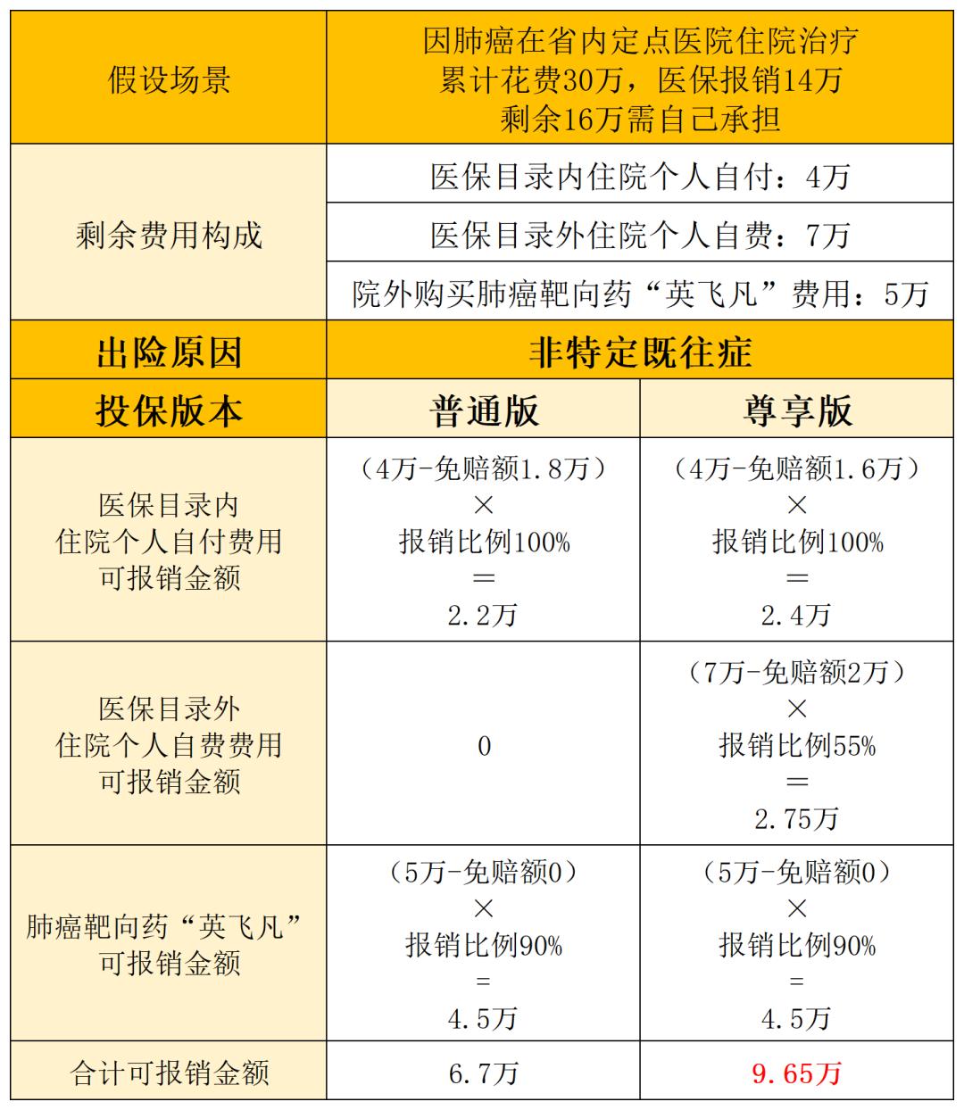 吉林吉康保是什么保险,吉林医保吉康保