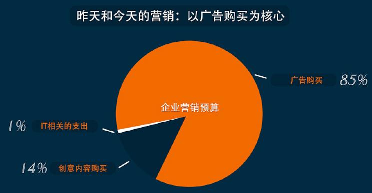 独角兽企业面临风险推出保险产品,独角兽企业未来前景和风险
