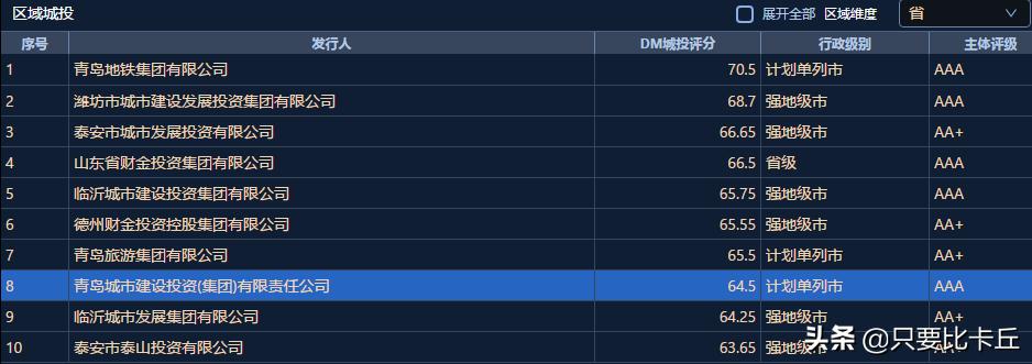 青岛未来5年招标项目,青岛市超过多少金额需要招投标