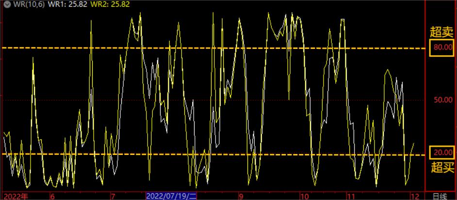满仓抄底技巧视频教程,满仓进场短线战法