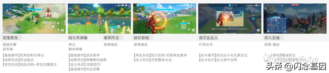 有的放矢学习方法,先发制人游戏攻略新手