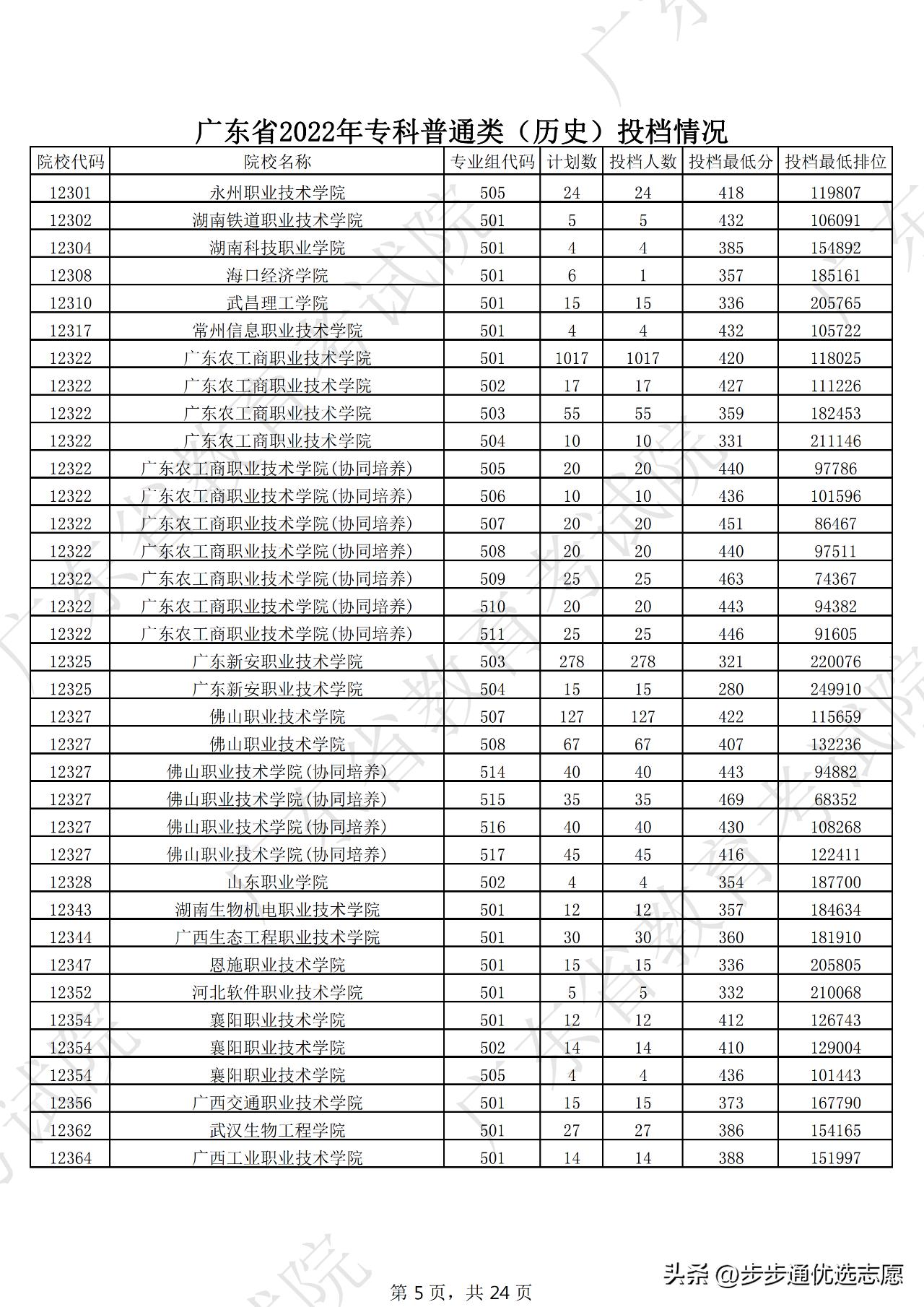 选对学校很重要跟对老师更重要,选对大学重要还是选对专业重要