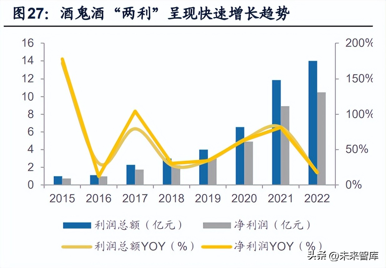 国企改革白酒,白酒营销体制改革是利好还是利空
