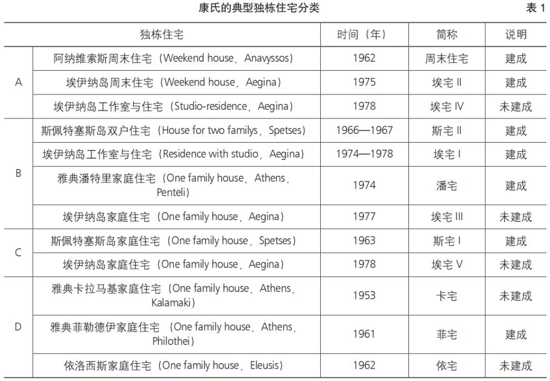 希腊康斯坦丁尼迪斯,康斯坦丁尼迪斯