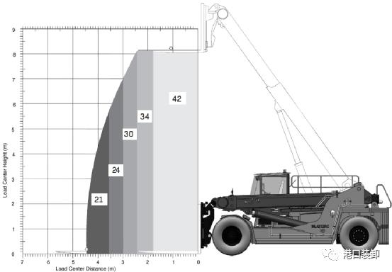 设备|芬兰Meclift的臂架伸缩式叉车,VariableReachTruck