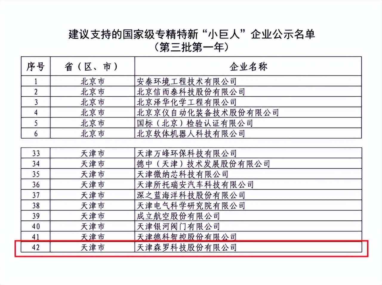 妫綏鑲′唤鍙戝睍,妫綏鑲′唤