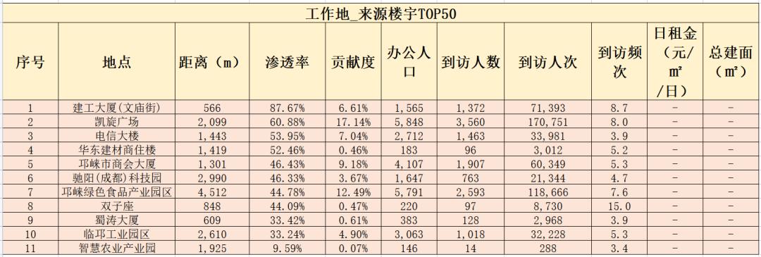 商场如何与竞品抢占市场,对于商圈周边竞品有什么应对策略