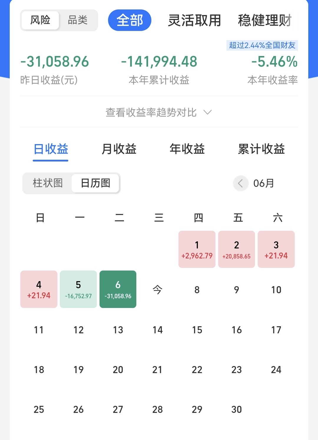 6.7百万实盘丨打不过就加入，我准备调仓了！