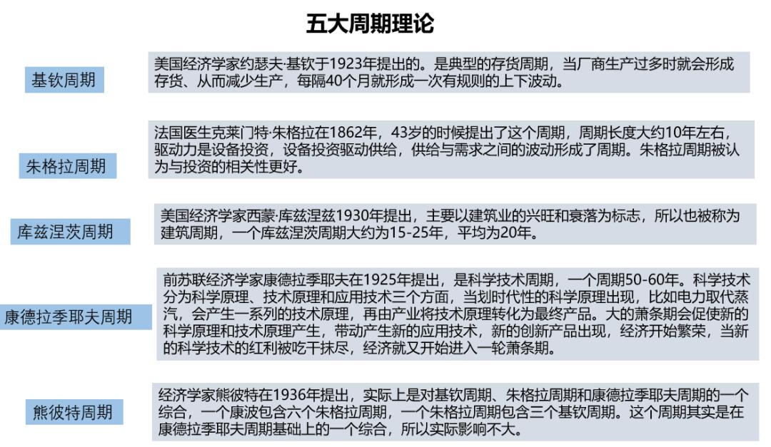 24年康波周期尾声,现在进入康波周期哪个阶段了