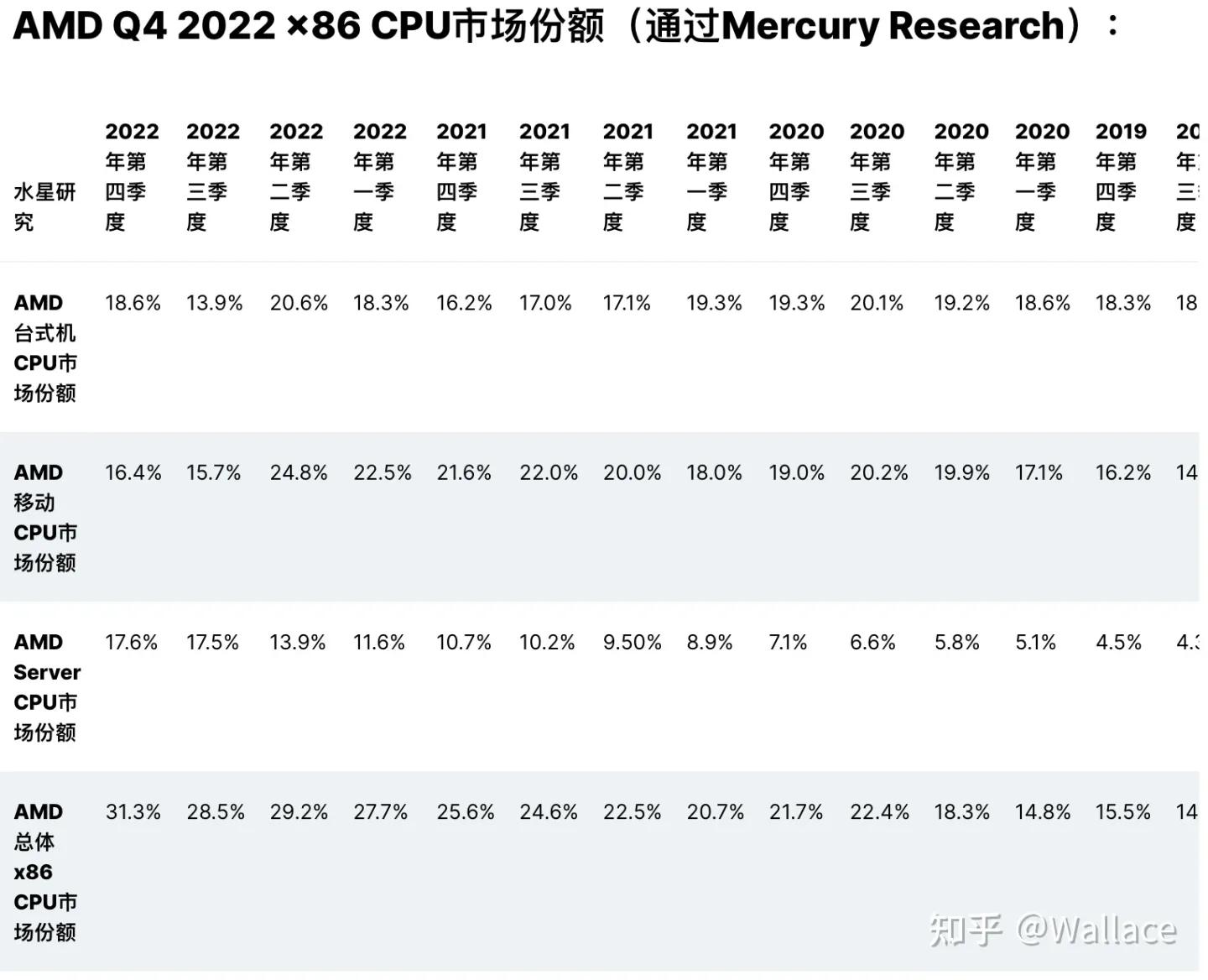 今年显卡价格最低是什么时候,最新历史最低价显卡汇总