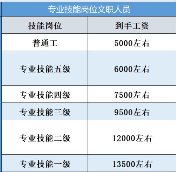 2022年江苏军队文职会计报考条件,会计可以考军队文职里面的什么岗
