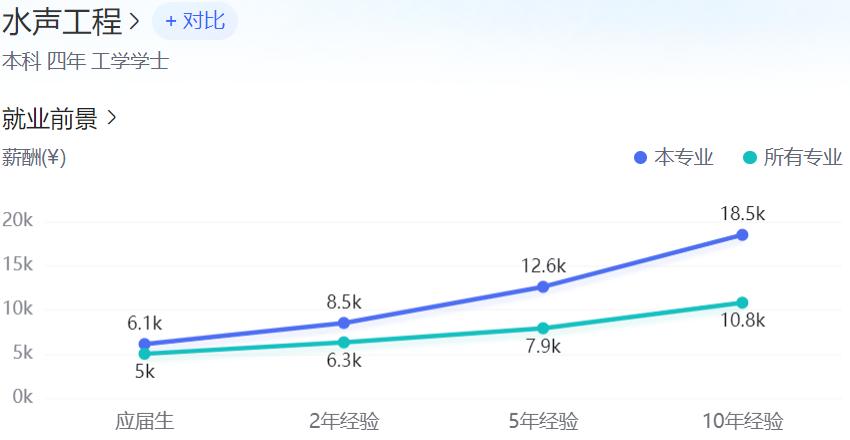 矿大电子信息研究生就业去向,长沙理工大学电子信息类就业去向