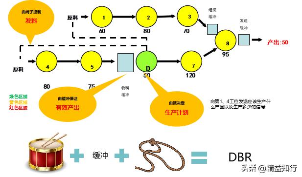 流程管理技术讲解,流程架构设计及流程优化