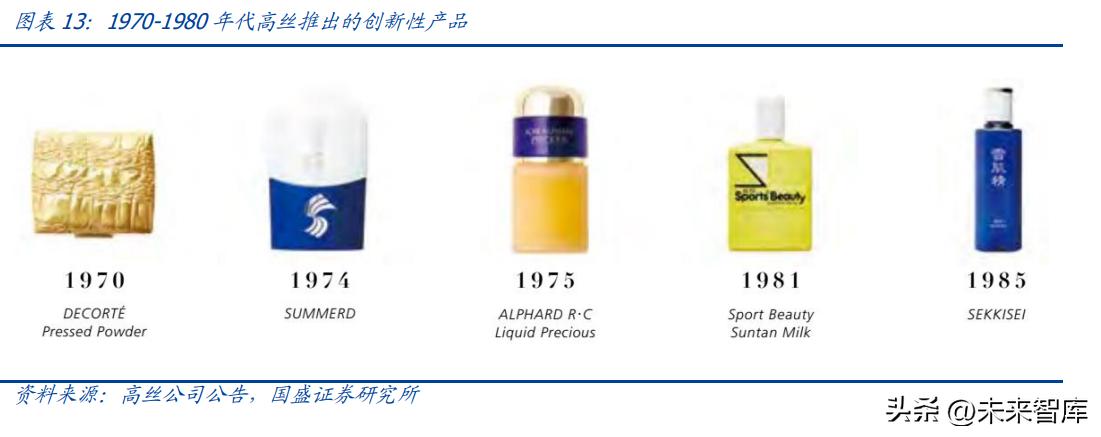 化妆品行业分析视频,化妆品行业长远分析报告