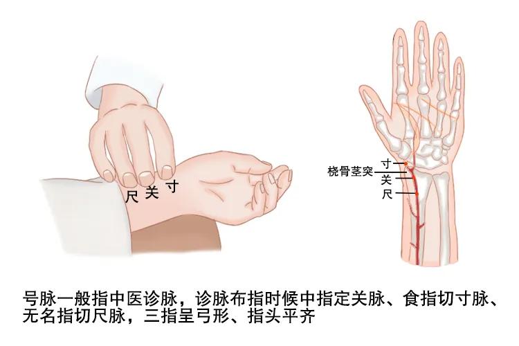 崆峒道人的“长春针法”，三针扎好了“魔症”妇人