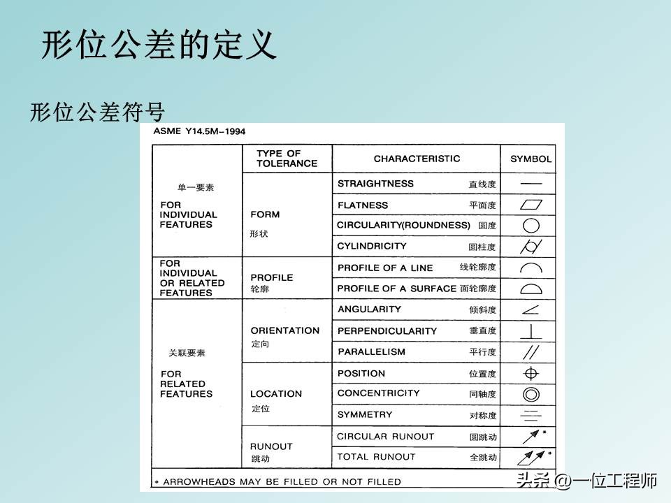 形位公差等级基础知识,形位公差解读大全