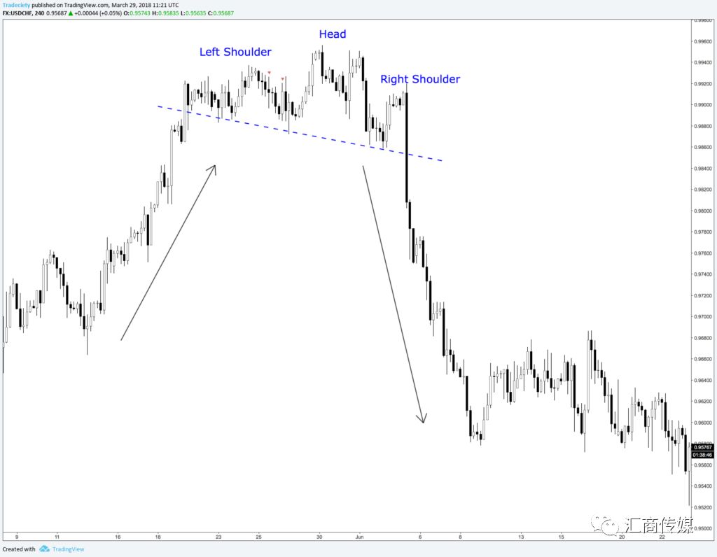 期货交易技巧图分析,期货交易数字分析法