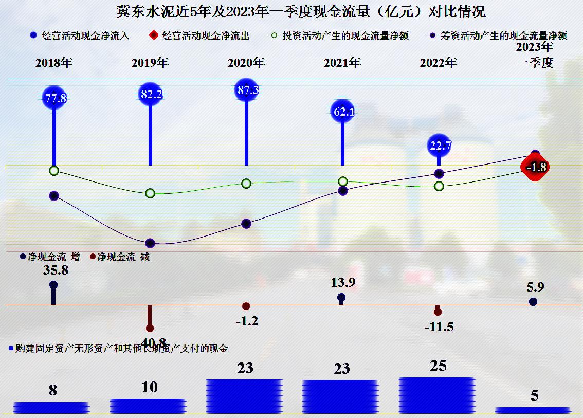 冀东水泥未来5年前景,冀东水泥后市如何
