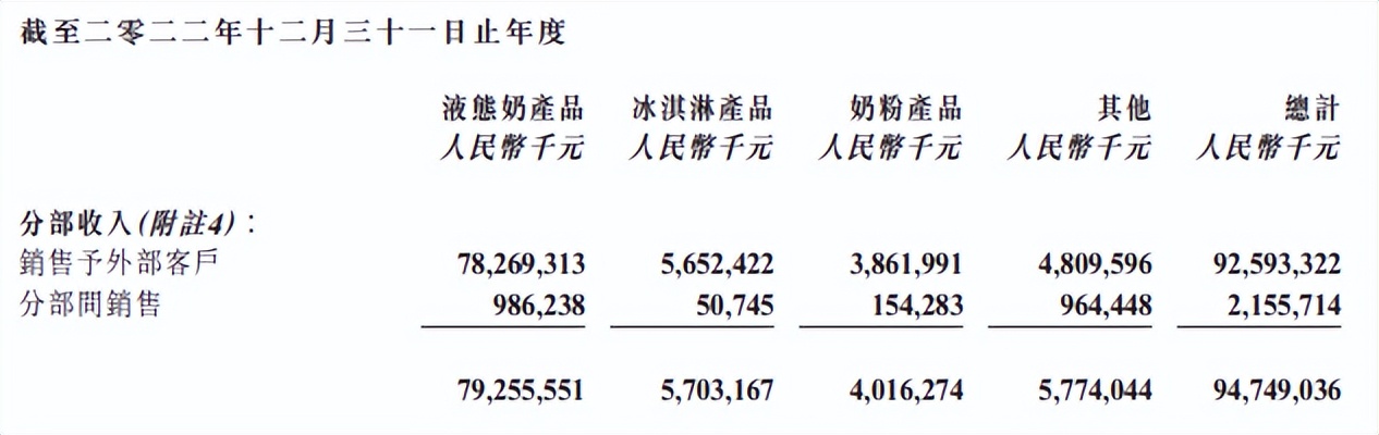 伊利竞争对手是哪个,伊利500强全球排名