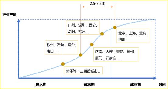 2021年中国密室行业生态格局与发展趋势研究