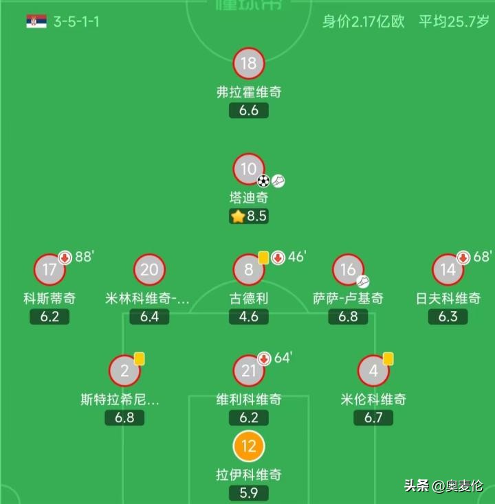 塞尔维亚足球世界杯夺冠,塞尔维亚足球世界杯名单