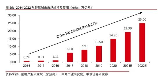 久远银海数字化医疗信息集成平台,久远银海软件管理系统