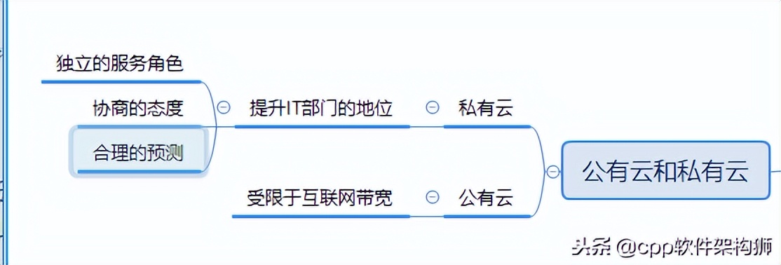 存储技术入门知识大全,存储技术详解图