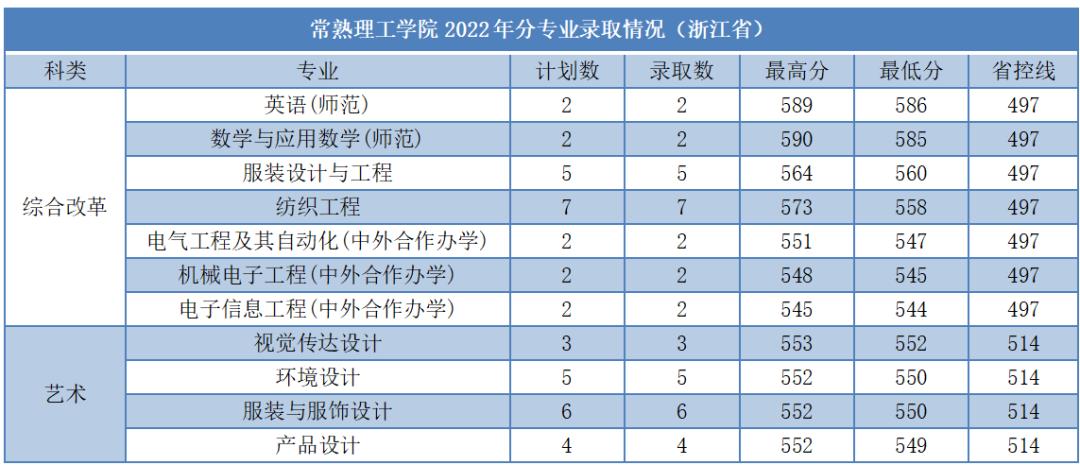 苏大高考志愿填报调剂原则江苏,苏大高考志愿填报调剂原则