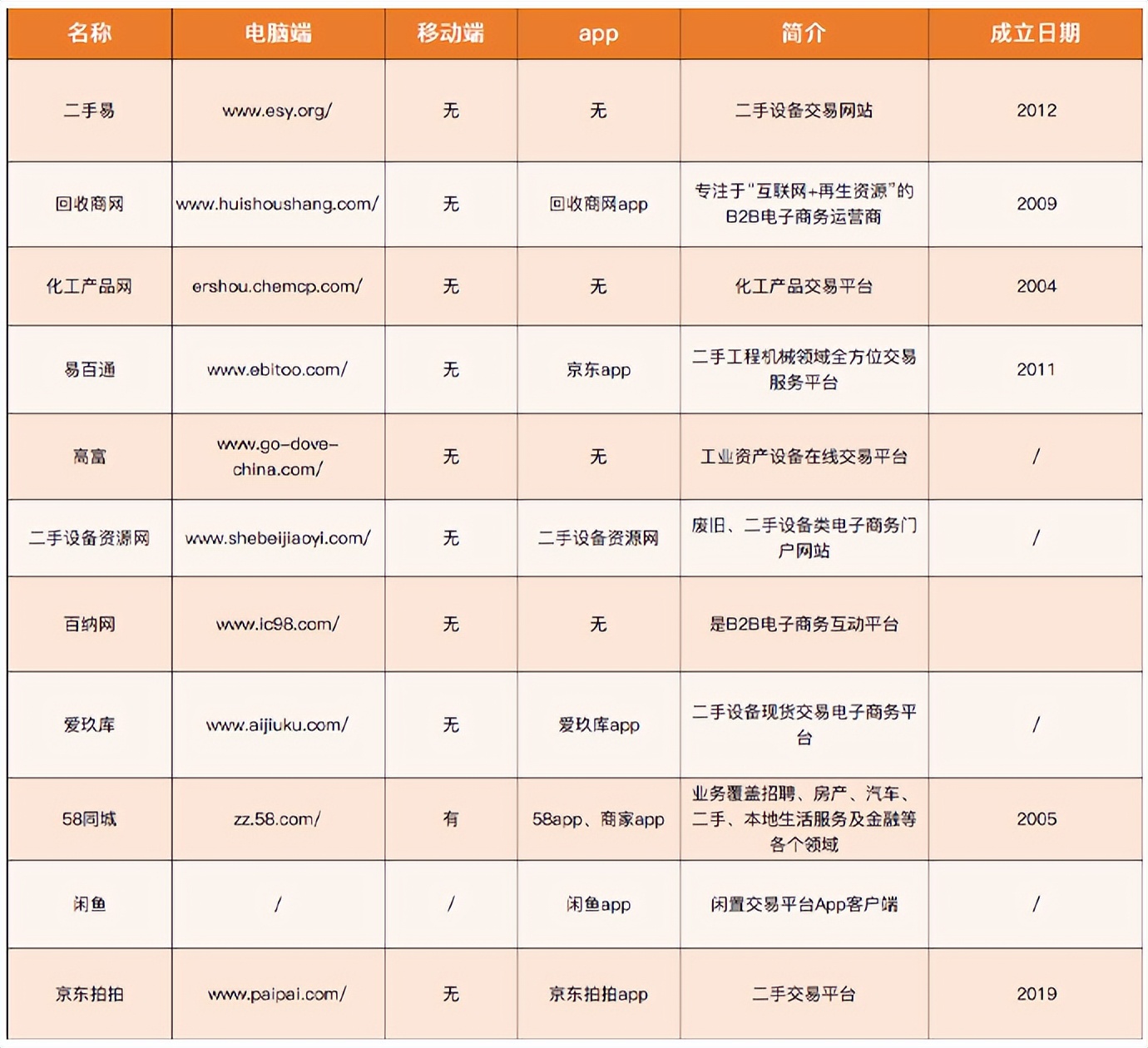 卖二手设备哪个平台最好,二手设备交易平台有哪些