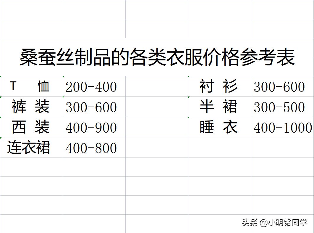 买衣服看吊牌价格很丢脸吗,买真丝衣服要大一号吗