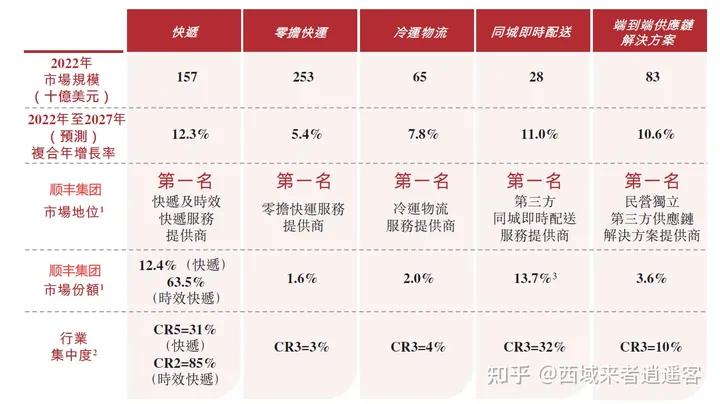 全球物流发展的趋势流程图,全球物流行业市场规模