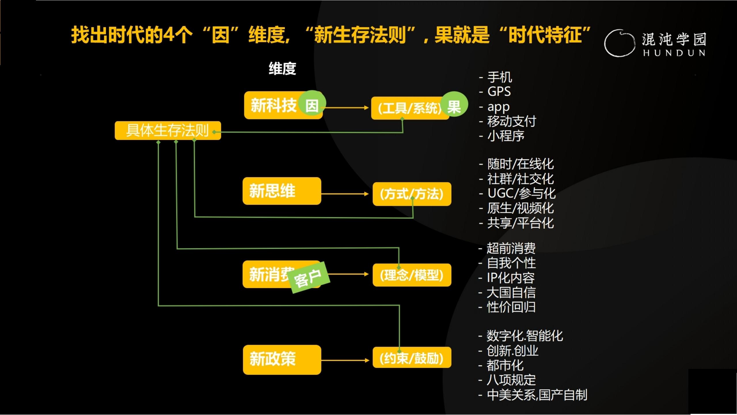 「大咖亲授」价值千万的商业模式设计（完整版95页，建议收藏）