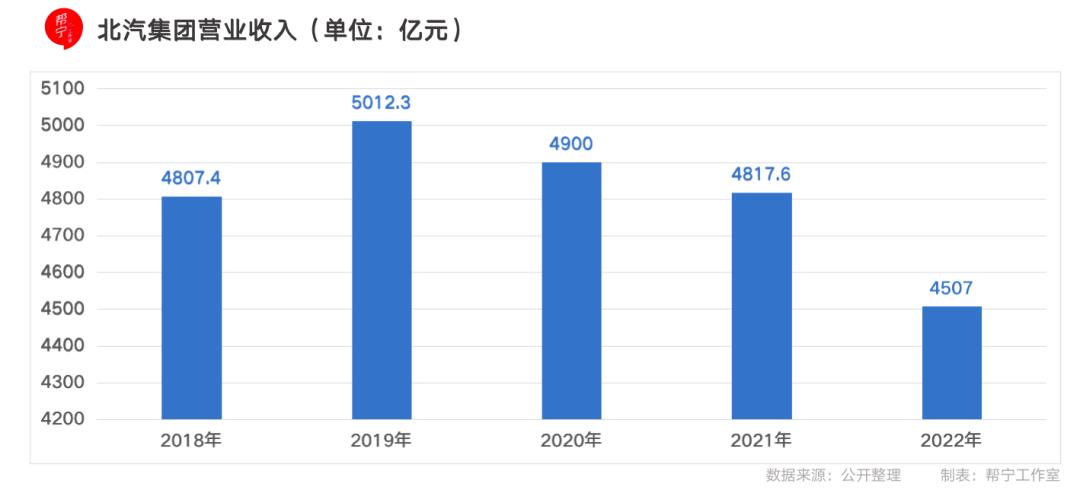 北汽集团最新公告,北京北汽集团最新消息