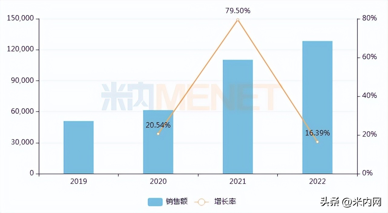 15个品种集采40亿市场将起风云，科兴等备战，生物药集采提上日程
