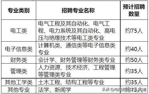 浙江电网待遇排名最新,国网2024二批浙江电网拟录用通知
