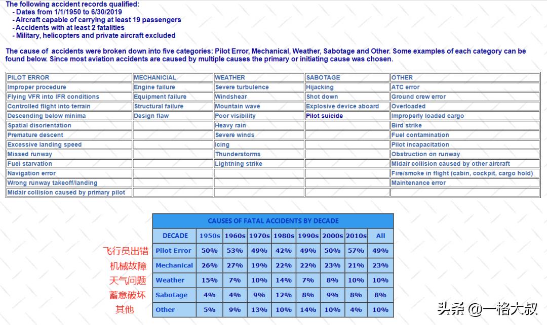 到底是飞机安全还是火车安全,飞机火车汽车和轮船哪个更安全