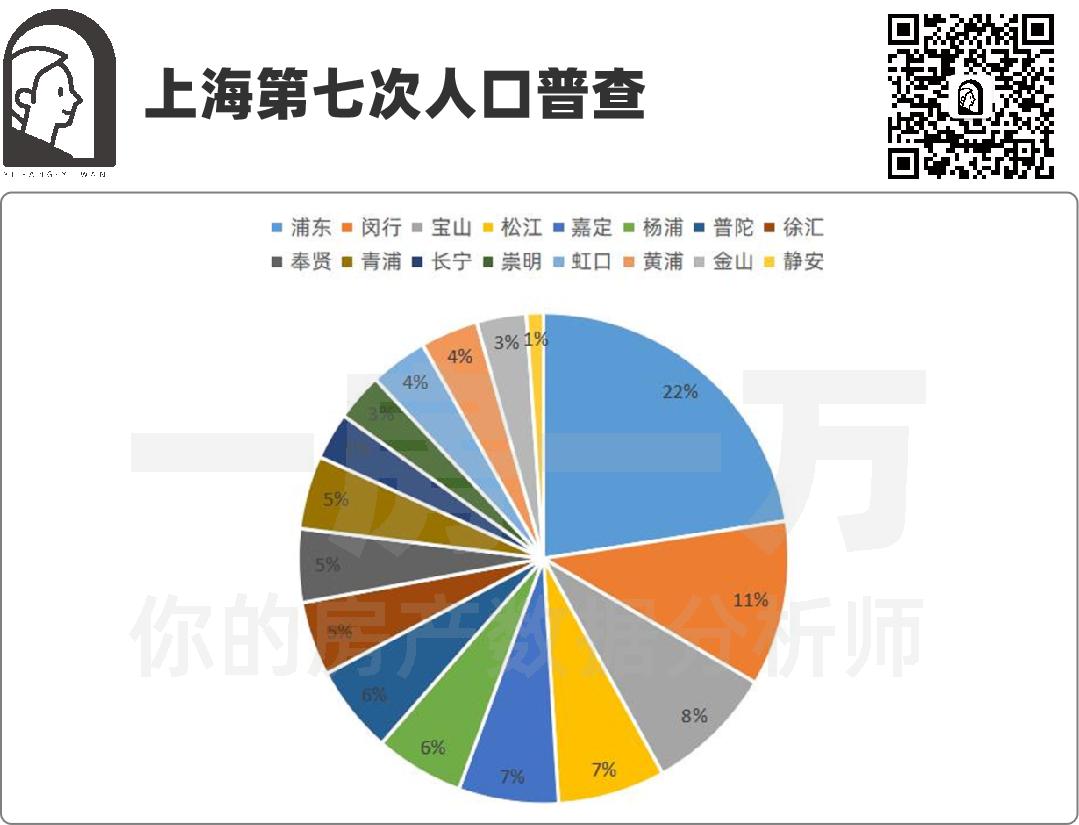 张江板块值得买的房子,张江板块二手房