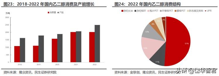 煤化工华鲁恒升,华鲁恒升山东国资