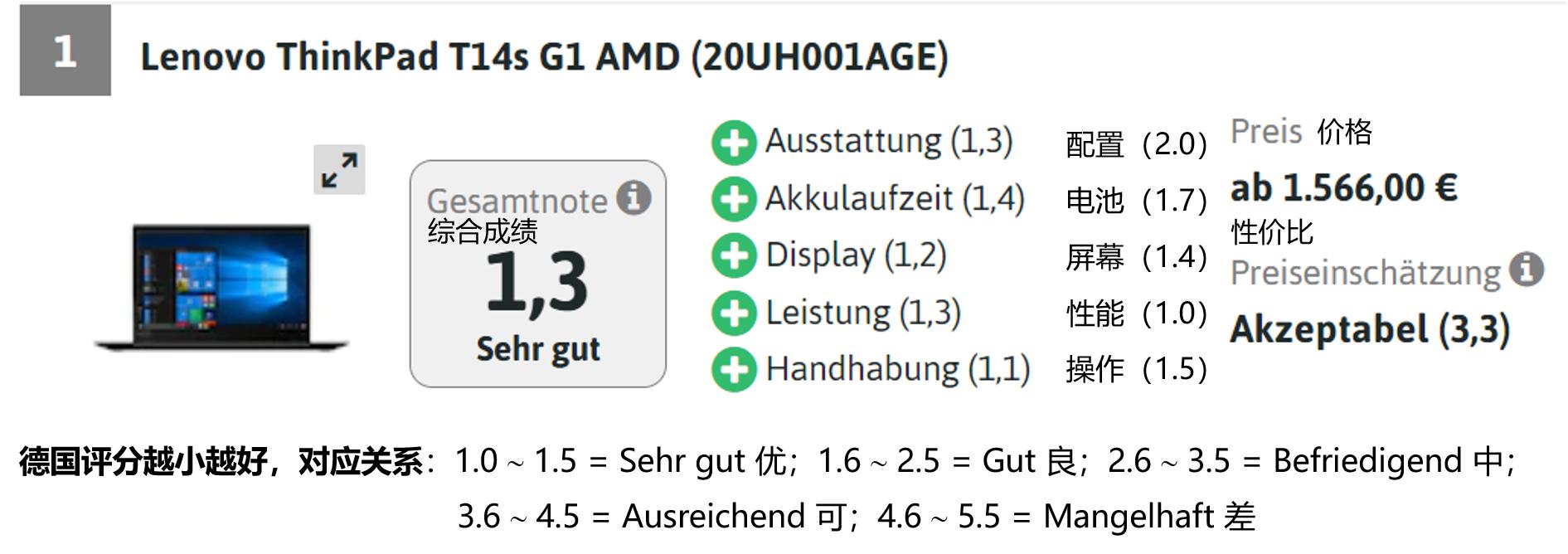 目前世界最好的三款笔记本电脑,市面上实用性最好的笔记本电脑