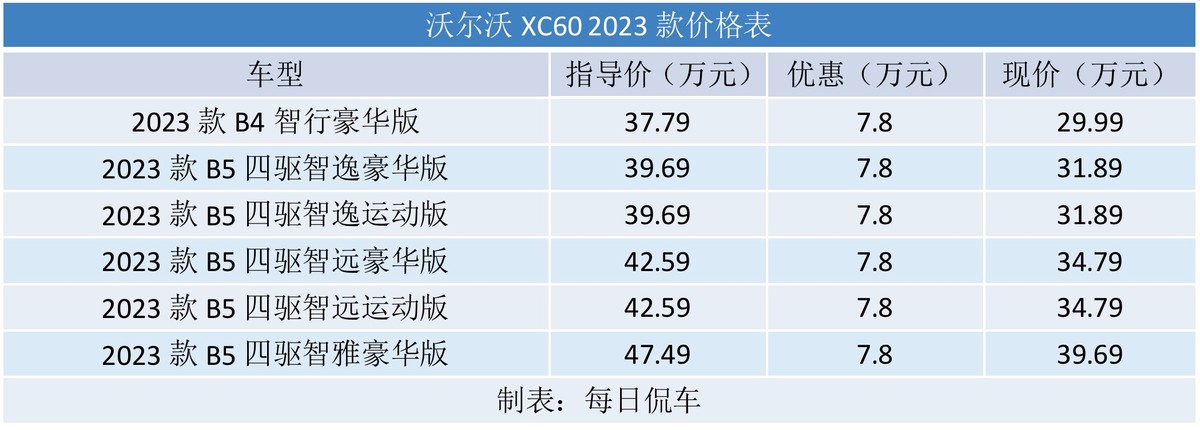 沃尔沃xc902022款t8试驾评测,沃尔沃xc602022款哪个颜色好看