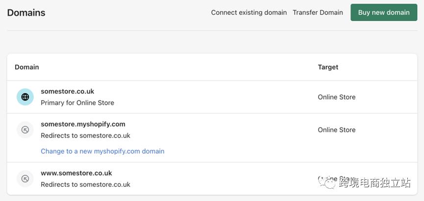 shopify与googleseo,shopify站群seo优化