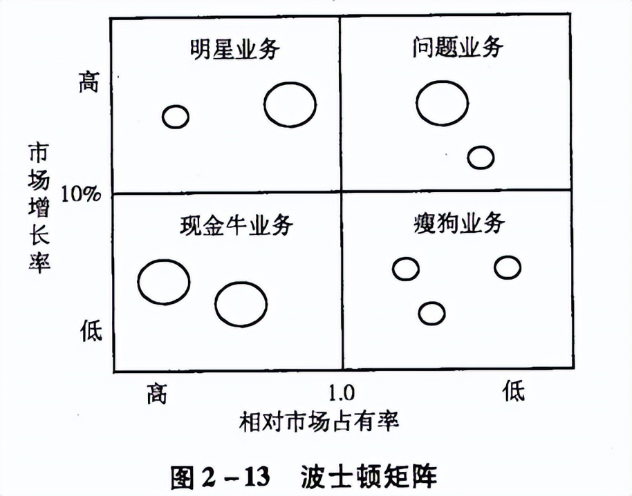 教培行业裂变式营销,营销思维与商业模式学习课程培训