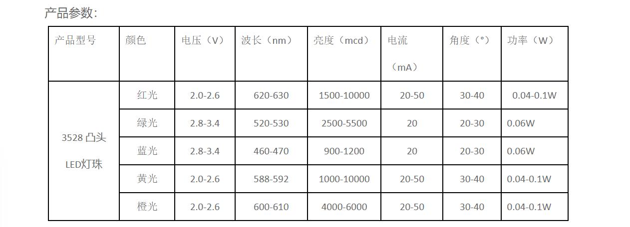 led晶圆芯片图片,台湾晶元芯片led灯