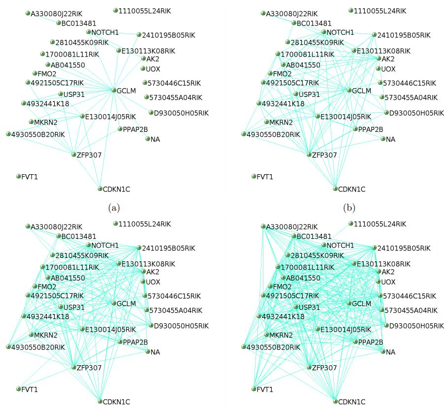 什么是wgcna分析,wgcna是分析什么的