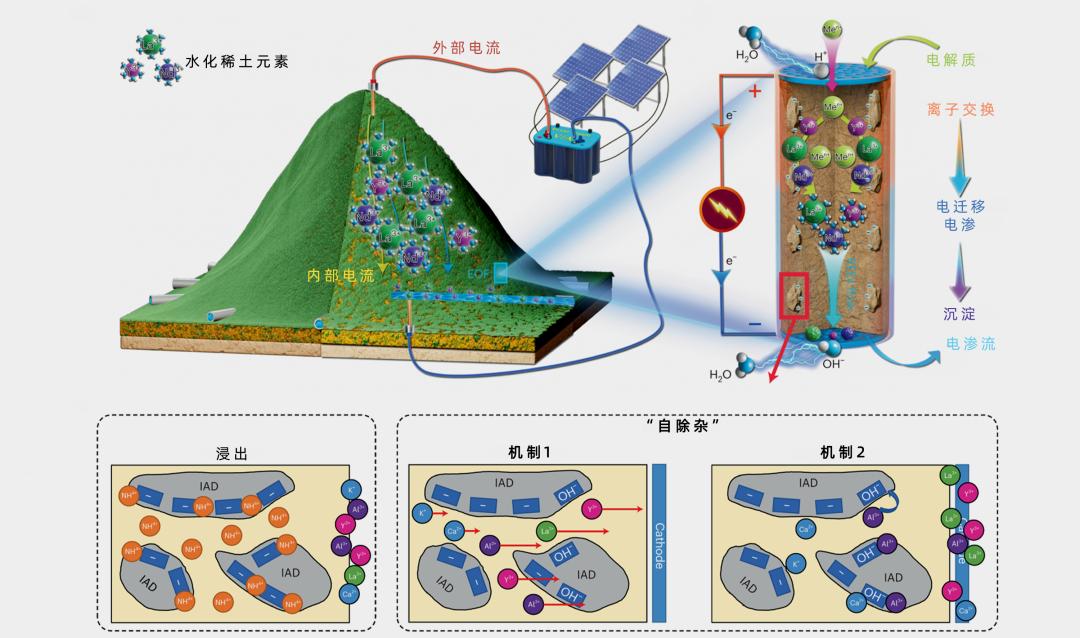 开采矿石用什么开采方法,高岭土露天开采方法