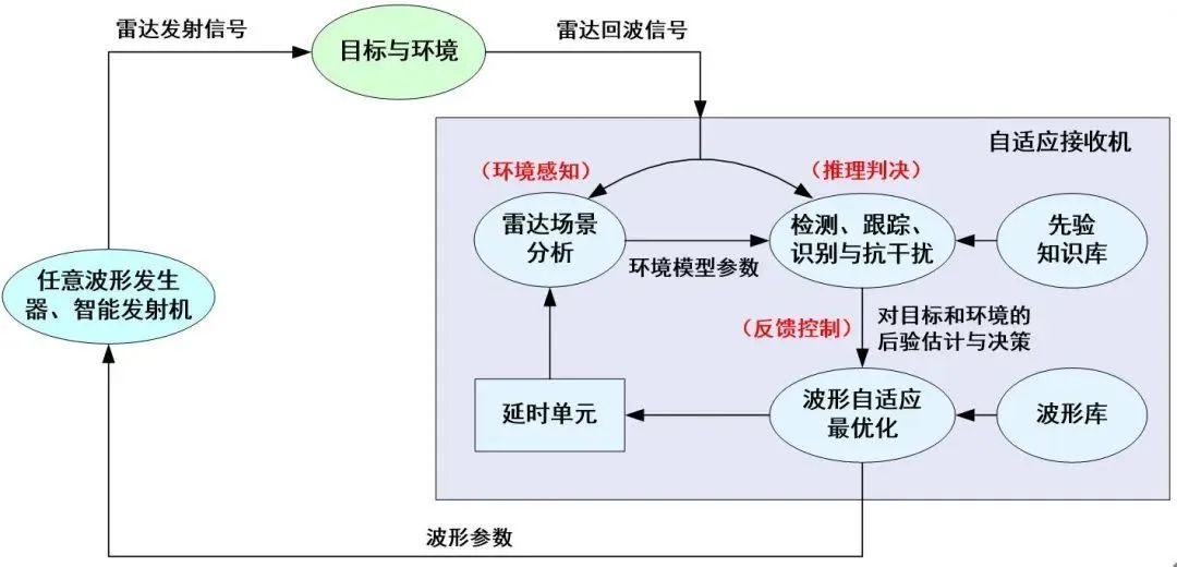 中国电子学会2023年二月要闻回顾